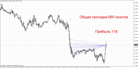 История одной сделки