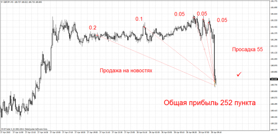 Просто одна сделка