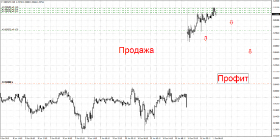 Работаем с парой GBPNZD