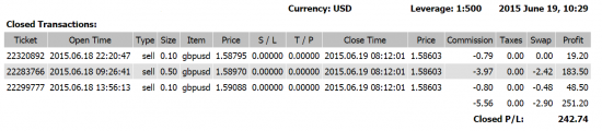 Правильный трейд по GBPUSD