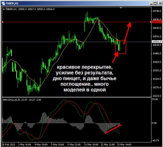 Сбербанк можно сыграть после 17:00