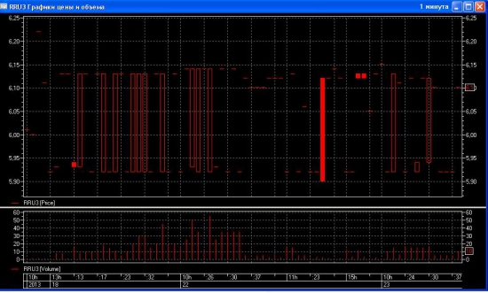 Вы все еще спекулируете фьючерсом ртс? вот вам специальный грааль от фортса: RUON-9.13