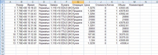 Типичный день трейдера (1 день из жизни трейдера)