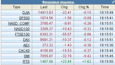 Мишки Российского рынка празднуют день рождения Путина