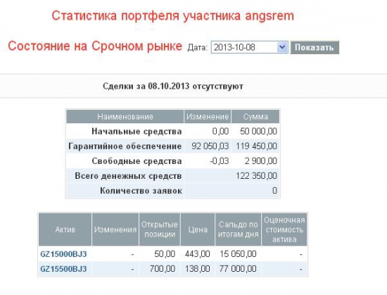 Купи на всю котлету колы газпрома - стань лидером ЛЧИ 2013