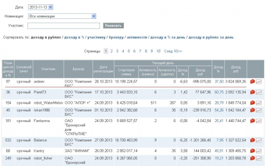 Торговая идея от лучшего ЛЧИшника