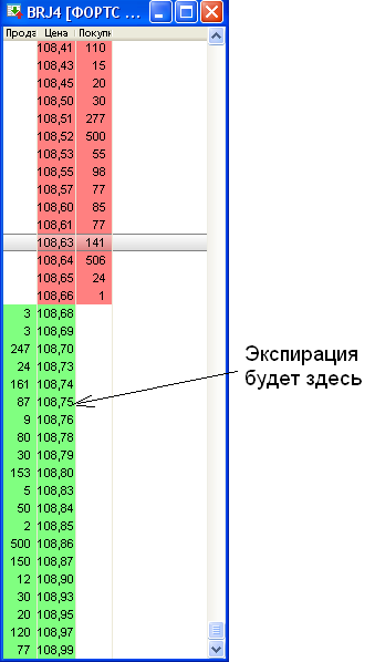 халявная нищеприбыль (неэффективность рынка)