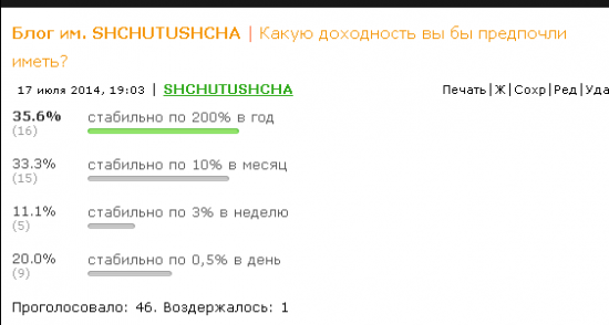 В понедельник будет рост