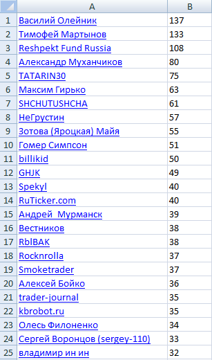 Самые "симпатичные" обитатели смартлаба