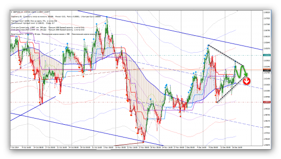 Сигналы FX (CHFJPY, EURSGD, GBPNZD, NZDJPY, NZDUSD)