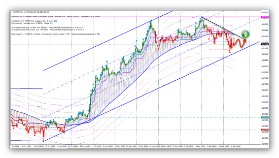 Сигналы FX (CHFJPY, EURSGD, GBPNZD, NZDJPY, NZDUSD)