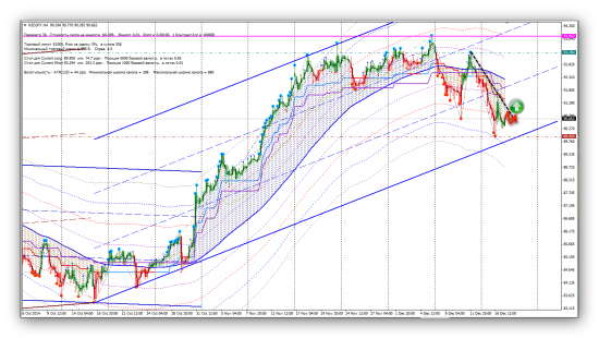 Сигналы FX (CHFJPY, EURSGD, GBPNZD, NZDJPY, NZDUSD)