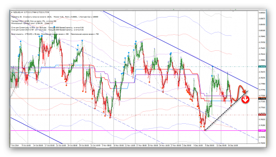 Сигналы FX (CHFJPY, EURSGD, GBPNZD, NZDJPY, NZDUSD)