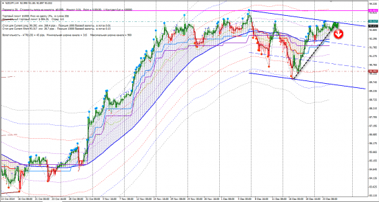 Сигналы FX (CHFJPY, EURCAD, NZDJPY, NZDUSD, USDJPY)