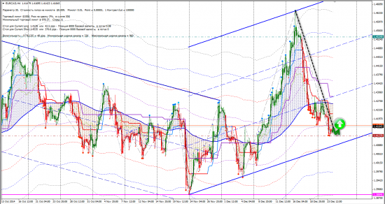 Сигналы FX (CHFJPY, EURCAD, NZDJPY, NZDUSD, USDJPY)