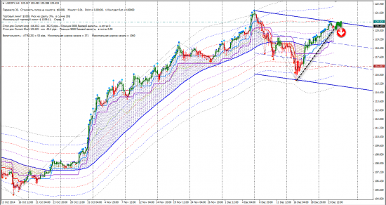 Сигналы FX (CHFJPY, EURCAD, NZDJPY, NZDUSD, USDJPY)