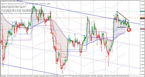 Сигналы FX (AUDJPY, EURNZD, GBPCHF, GBPJPY, USDNOK)