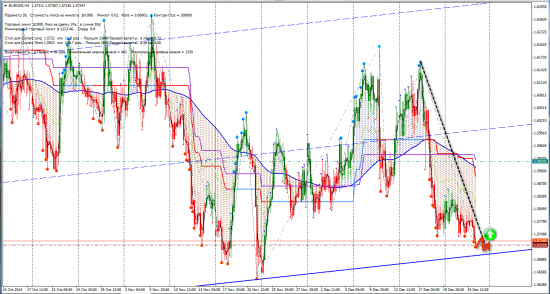 Сигналы FX (AUDJPY, EURNZD, GBPCHF, GBPJPY, USDNOK)