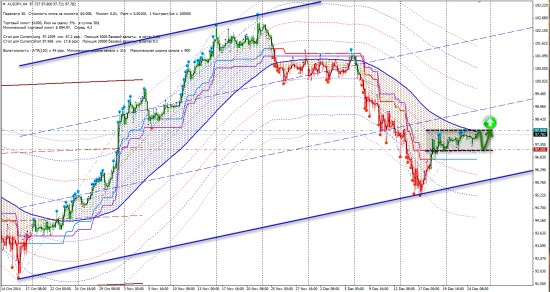 Сигналы FX (AUDJPY, EURNZD, GBPCHF, GBPJPY, USDNOK)