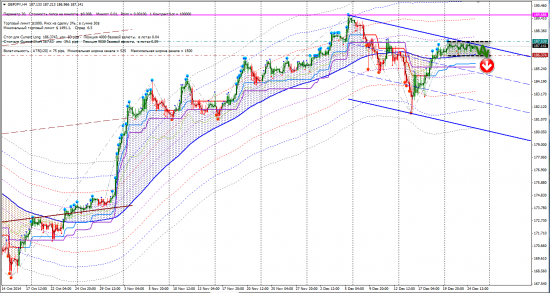 Сигналы FX (AUDJPY, EURNZD, GBPCHF, GBPJPY, USDNOK)