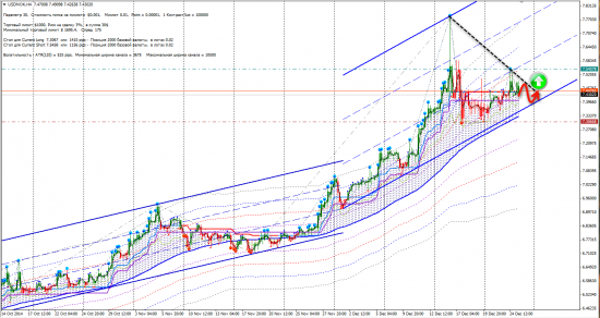 Сигналы FX (AUDJPY, EURNZD, GBPCHF, GBPJPY, USDNOK)