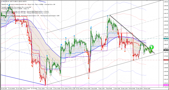 Сигналы CFD (DAX, FTSE, HG, XAGUSD, XAUUSD)