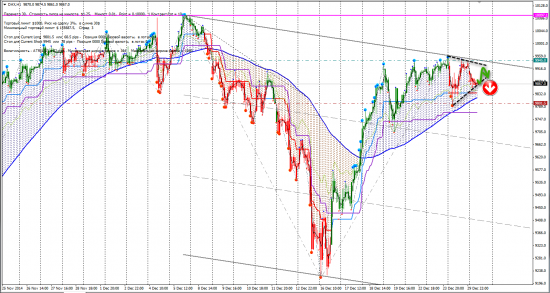 Сигналы CFD (DAX, FTSE, HG, XAGUSD, XAUUSD)