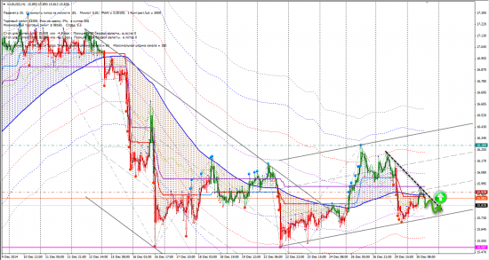 Сигналы CFD (DAX, FTSE, HG, XAGUSD, XAUUSD)