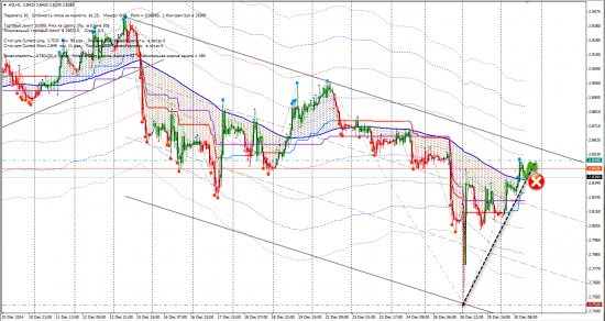 Сигналы CFD (DAX, FTSE, HG, XAGUSD, XAUUSD)