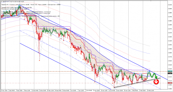 Сигналы FX (GBPJPY, GBPUSD, SEKJPY, USDMXN, USDRUB)