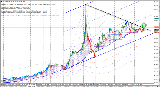 Сигналы FX (GBPJPY, GBPUSD, SEKJPY, USDMXN, USDRUB)