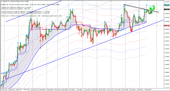 Сигналы FX (GBPJPY, GBPUSD, SEKJPY, USDMXN, USDRUB)