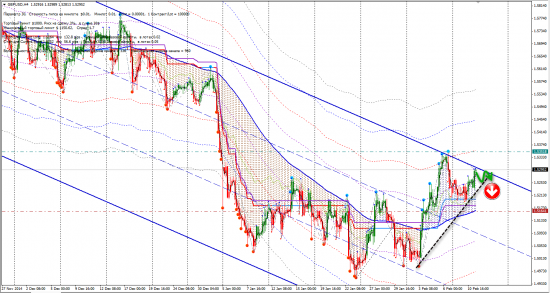 Сигналы FX (GBPJPY, GBPUSD, SEKJPY, USDMXN, USDRUB)