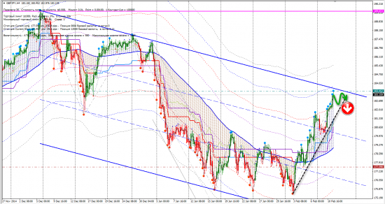 Сигналы FX (GBPJPY, GBPUSD, SEKJPY, USDMXN, USDRUB)