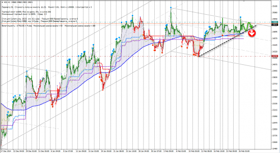 Сигналы CFD (ES, HO, HSI, XAUUSD, XUGUSD)