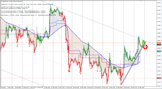 Сигналы CFD (ES, HO, HSI, XAUUSD, XUGUSD)