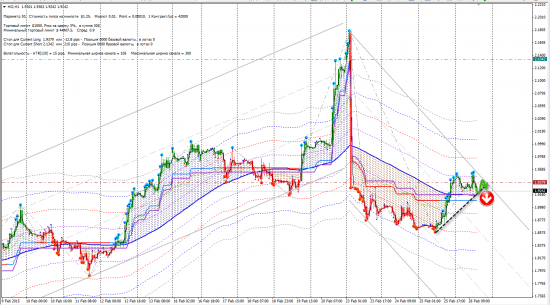 Сигналы CFD (ES, HO, HSI, XAUUSD, XUGUSD)