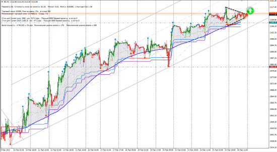 Сигналы CFD (ES, HO, HSI, XAUUSD, XUGUSD)