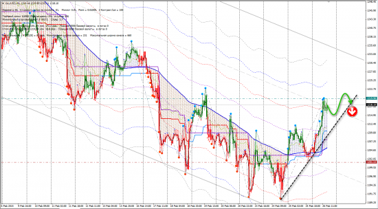 Сигналы CFD (ES, HO, HSI, XAUUSD, XUGUSD)