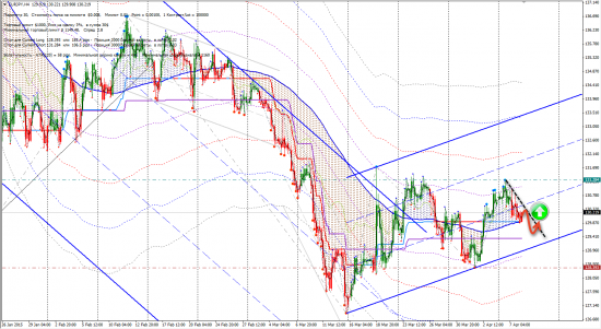 Сигналы FX (EURJPY, EURSEK, EURUSD, GBPDKK, GBPNZD)