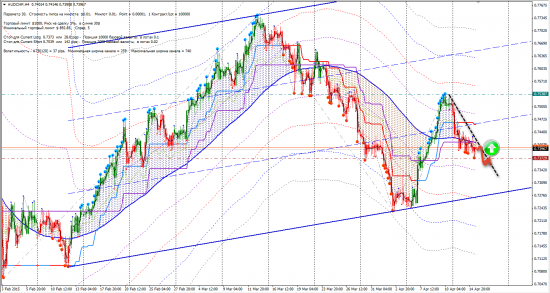 Сигналы FX ( AUDCHF, CADJPY, CHFJPY, USDCHF, USDDKK)