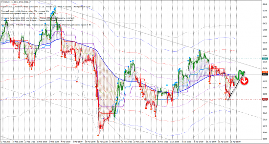 Сигналы CFD (F, HOG, JNJ, MCD, YHOO)