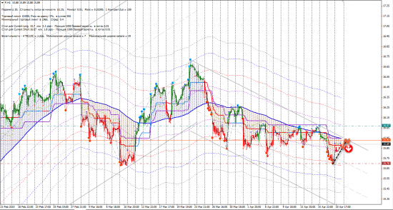 Сигналы CFD (F, HOG, JNJ, MCD, YHOO)