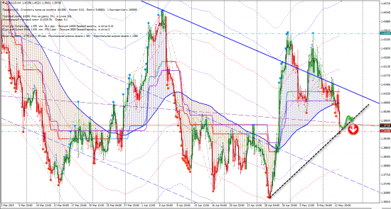 Сигналы FX (AUDCAD, EURAUD, EURGBP, GBPCHF, USDJPY)