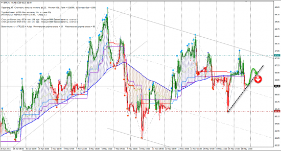 Сигналы CFD (BRN, CL, FCE, XAGUSD, YM)