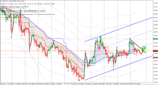 Сигналы FX (CНFJPY, EURCНF, GBPSEK, USDCНF, USDSGD)