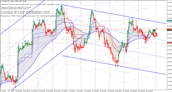 Сигналы FX (AUDNZD, EURGBP, EURSEK, GBPSEK, GBPUSD)