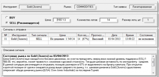 Торговый сигнал на продажу золота 3 апреля 2013 года в  PIAdviser