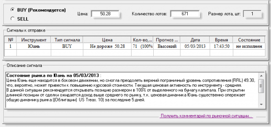 Торговый сигнал на покупку Юаня на 5 марта 2013 года в PIAdviser