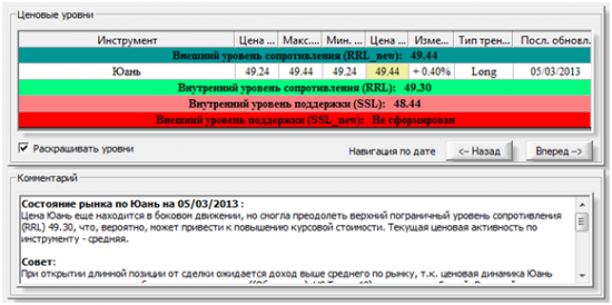 Комментарий по рынку Юань на 5 марта 2013 года в PIAdviser